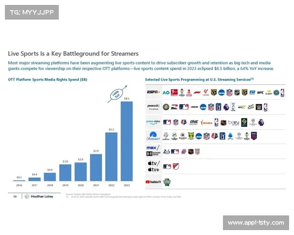 橄榄球运动经济学分析，联盟收入结构变化